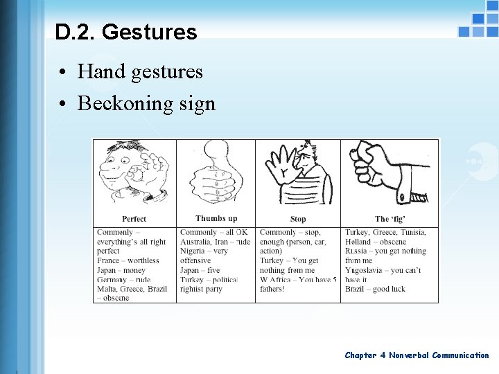 D. 2. Gestures • Hand gestures • Beckoning sign Chapter 4 Nonverbal Communication 