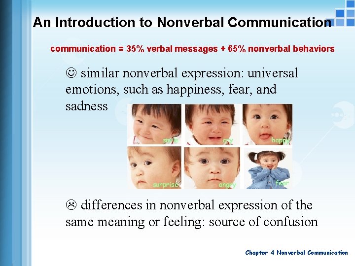 An Introduction to Nonverbal Communication communication = 35% verbal messages + 65% nonverbal behaviors An Introduction to Nonverbal Communication communication = 35% verbal messages + 65% nonverbal behaviors