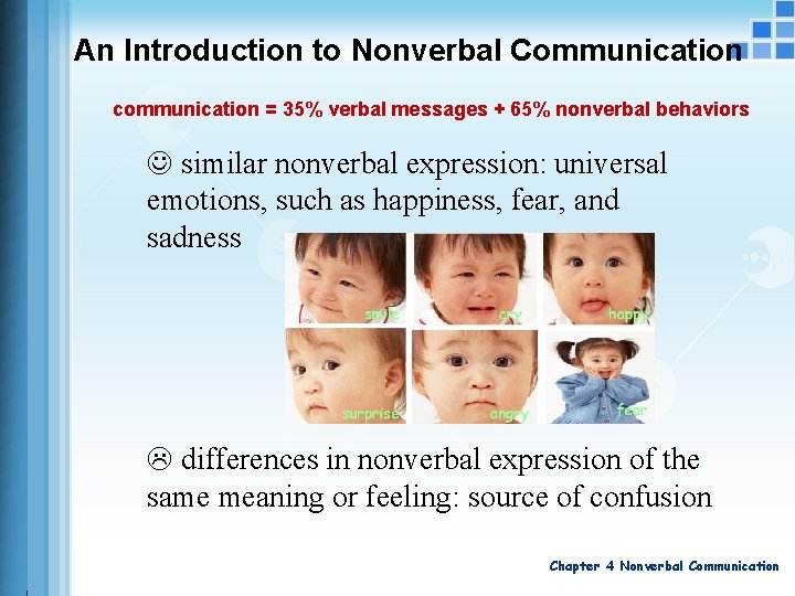 An Introduction to Nonverbal Communication communication = 35% verbal messages + 65% nonverbal behaviors