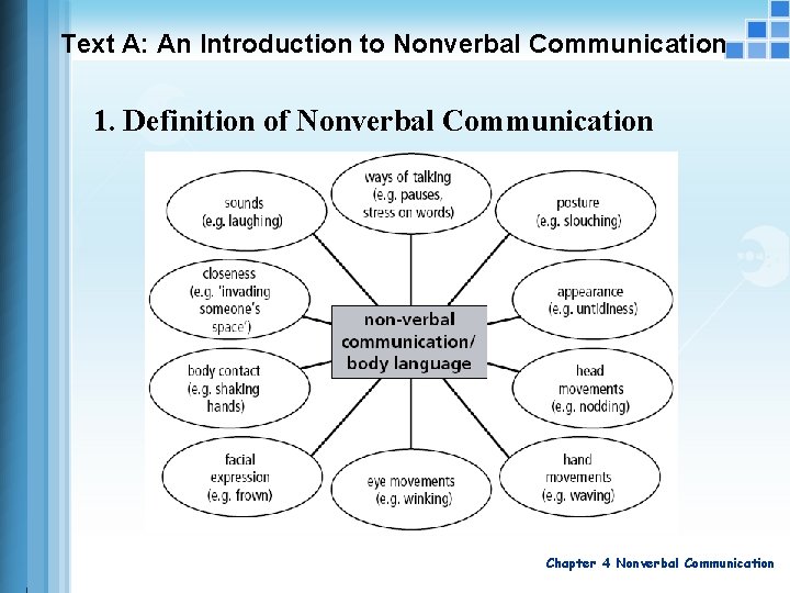 Text A: An Introduction to Nonverbal Communication 1. Definition of Nonverbal Communication Chapter 4 Text A: An Introduction to Nonverbal Communication 1. Definition of Nonverbal Communication Chapter 4