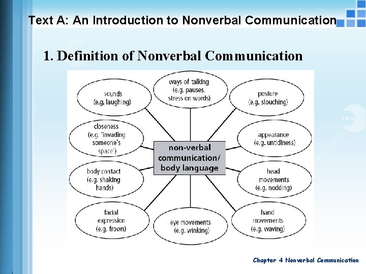 Text A: An Introduction to Nonverbal Communication 1. Definition of Nonverbal Communication Chapter 4