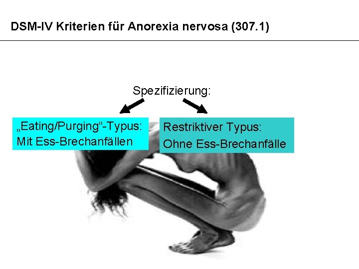 DSM-IV Kriterien für Anorexia nervosa (307. 1) Spezifizierung: „Eating/Purging“-Typus: Mit Ess-Brechanfällen Restriktiver Typus: Ohne