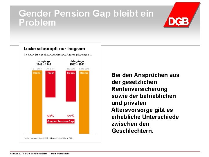Gender Pension Gap bleibt ein Problem Bei den Ansprüchen aus der gesetzlichen Rentenversicherung sowie