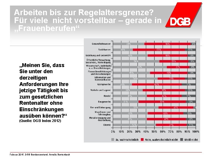 Arbeiten bis zur Regelaltersgrenze? Für viele nicht vorstellbar – gerade in „Frauenberufen“ „Meinen Sie,