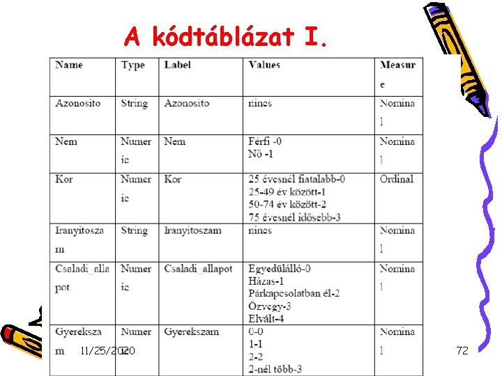 A kódtáblázat I. 11/25/2020 72 