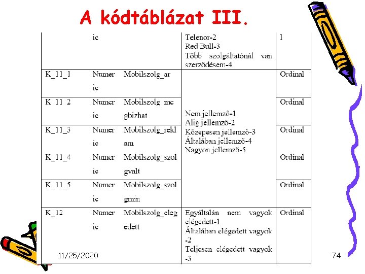 A kódtáblázat III. 11/25/2020 74 