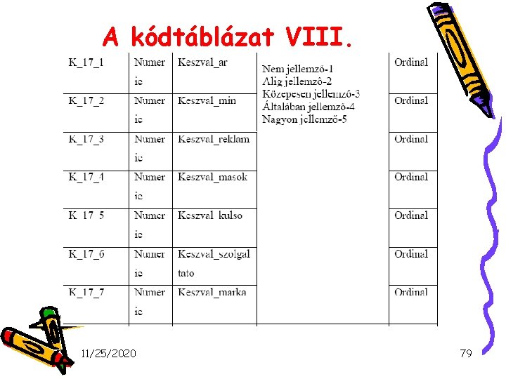 A kódtáblázat VIII. 11/25/2020 79 