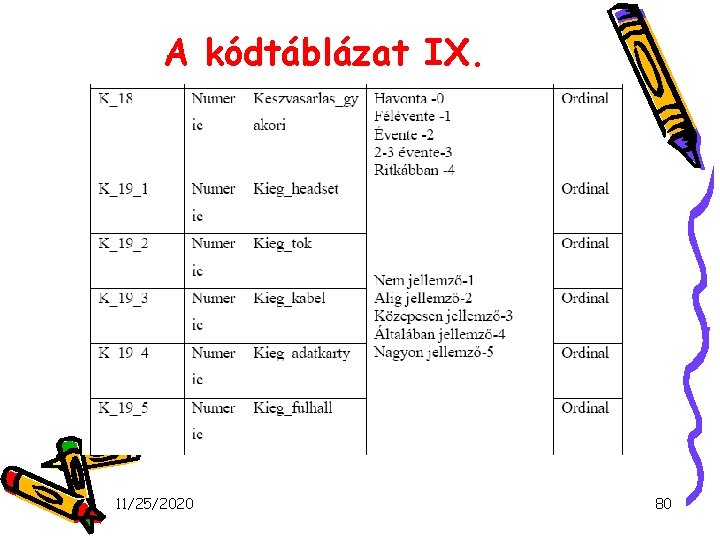 A kódtáblázat IX. 11/25/2020 80 