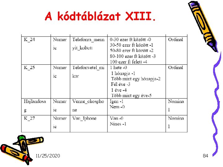 A kódtáblázat XIII. 11/25/2020 84 