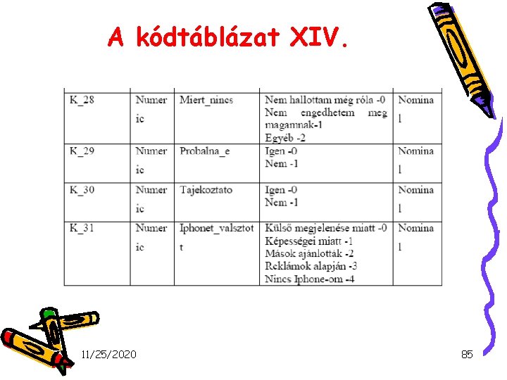 A kódtáblázat XIV. 11/25/2020 85 