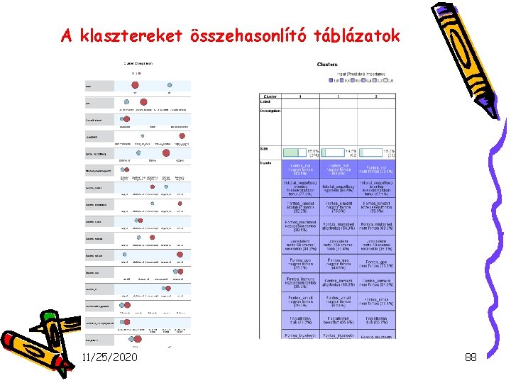 A klasztereket összehasonlító táblázatok 11/25/2020 88 