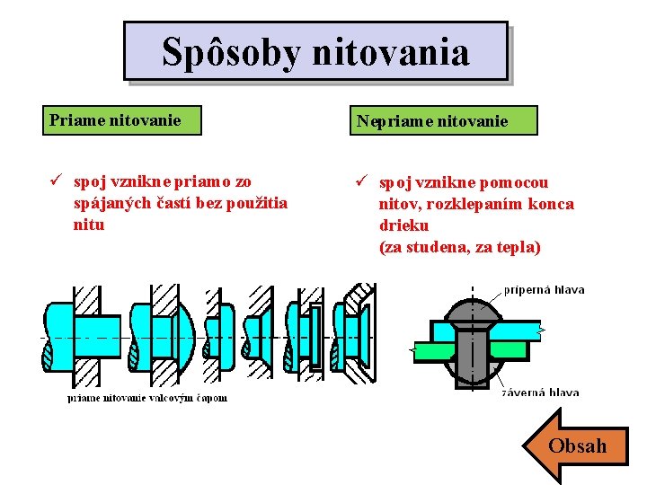 Spôsoby nitovania Priame nitovanie Nepriame nitovanie ü spoj vznikne priamo zo spájaných častí bez