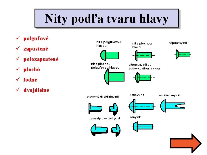 Nity podľa tvaru hlavy ü polguľové ü zapustené ü polozapustené ü ploché ü lodné