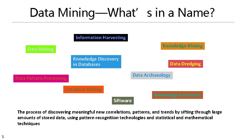 Data Mining—What’s in a Name? Information Harvesting Knowledge Mining Data Mining Knowledge Discovery in
