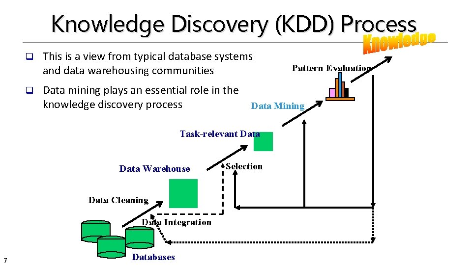 Knowledge Discovery (KDD) Process q q This is a view from typical database systems