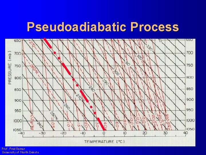 Pseudoadiabatic Process Prof. Fred Remer University of North Dakota 