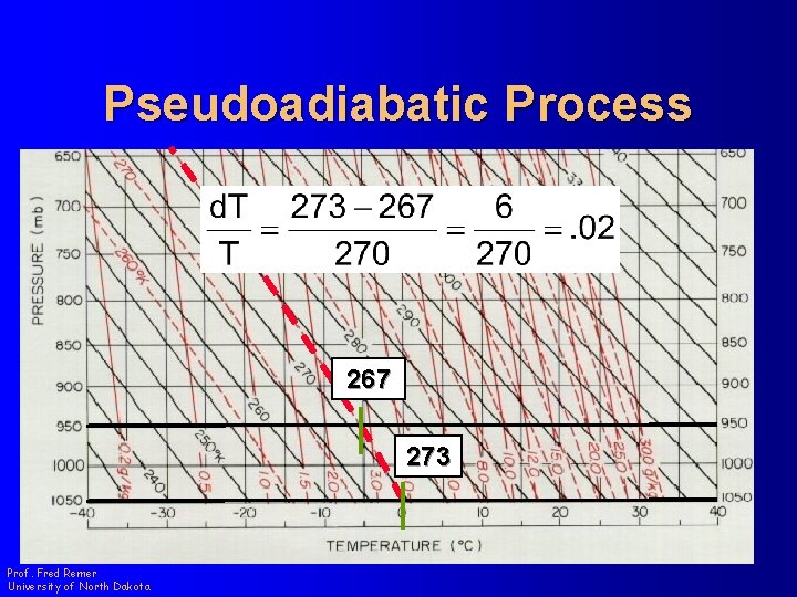 Pseudoadiabatic Process 267 273 Prof. Fred Remer University of North Dakota 