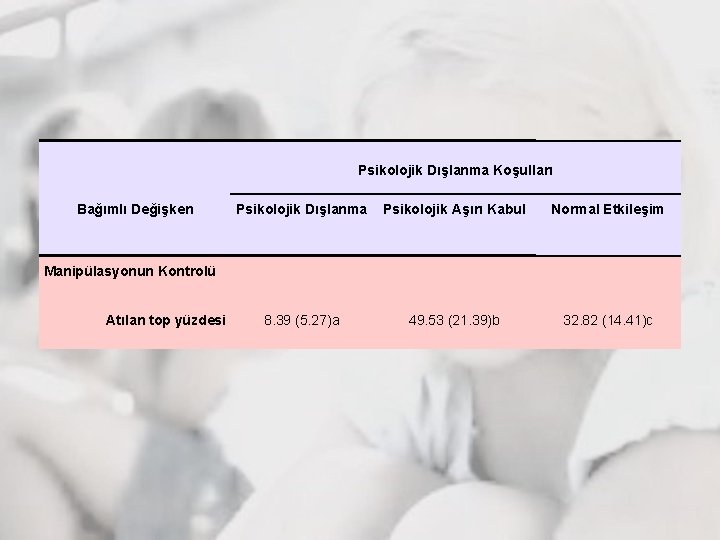 Psikolojik Dışlanma Koşulları Bağımlı Değişken Psikolojik Dışlanma Psikolojik Aşırı Kabul Normal Etkileşim 8. 39