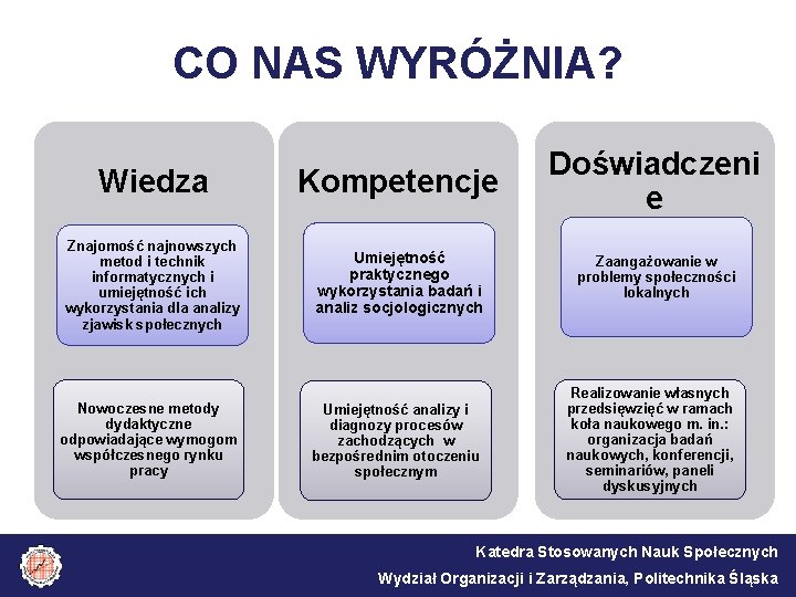 CO NAS WYRÓŻNIA? Wiedza Kompetencje Doświadczeni e Znajomość najnowszych metod i technik informatycznych i