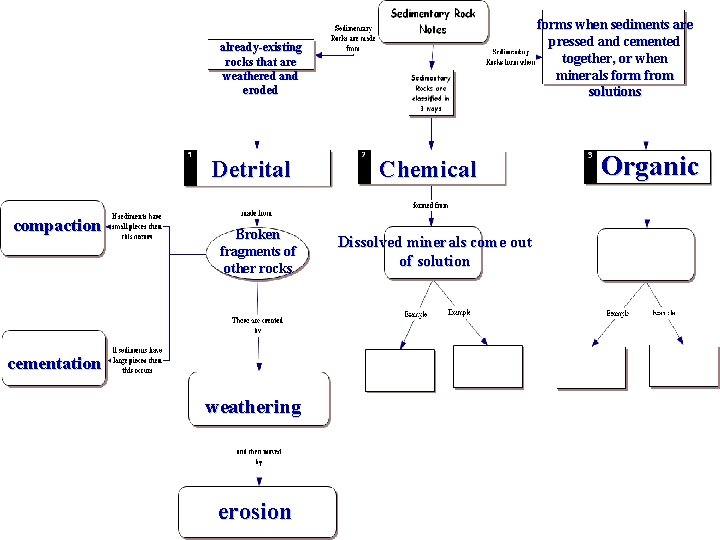 forms when sediments are pressed and cemented together, or when minerals form from solutions forms when sediments are pressed and cemented together, or when minerals form from solutions