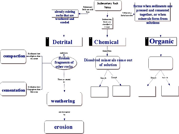 forms when sediments are pressed and cemented together, or when minerals form from solutions