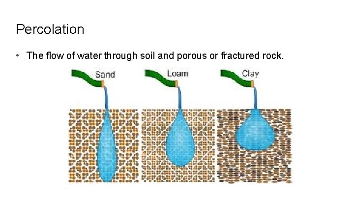 Percolation • The flow of water through soil and porous or fractured rock. 