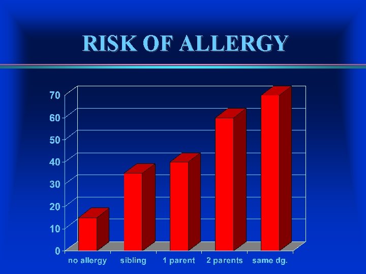 RISK OF ALLERGY 