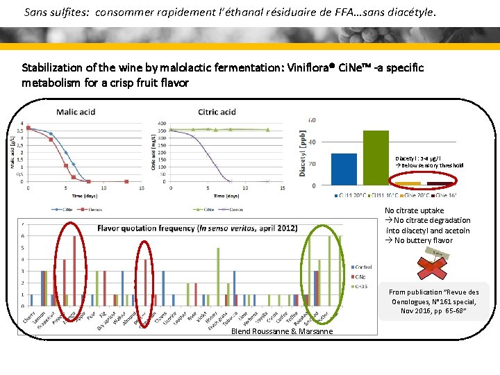 Sans sulfites: consommer rapidement l’éthanal résiduaire de FFA…sans diacétyle. Stabilization of the wine by