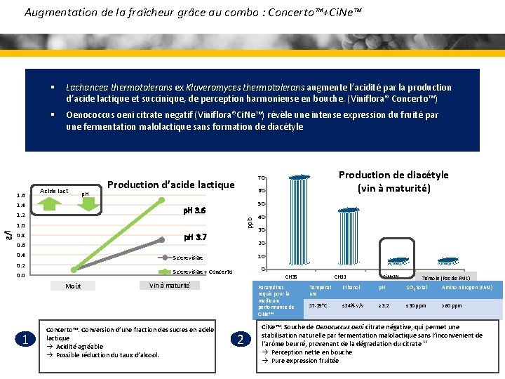 Augmentation de la fraîcheur grâce au combo : Concerto™+Ci. Ne™ 1. 6 § Lachancea