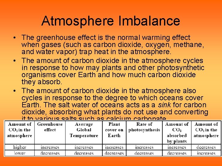Atmosphere Imbalance • The greenhouse effect is the normal warming effect when gases (such