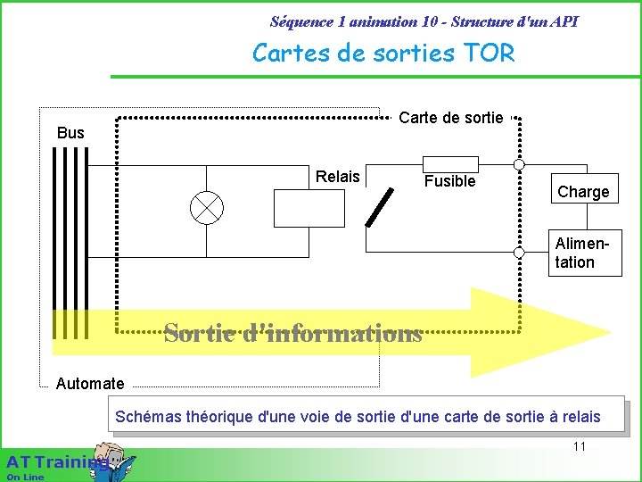 Séquence 1 animation 10 - Structure d'un API Cartes de sorties TOR Carte de