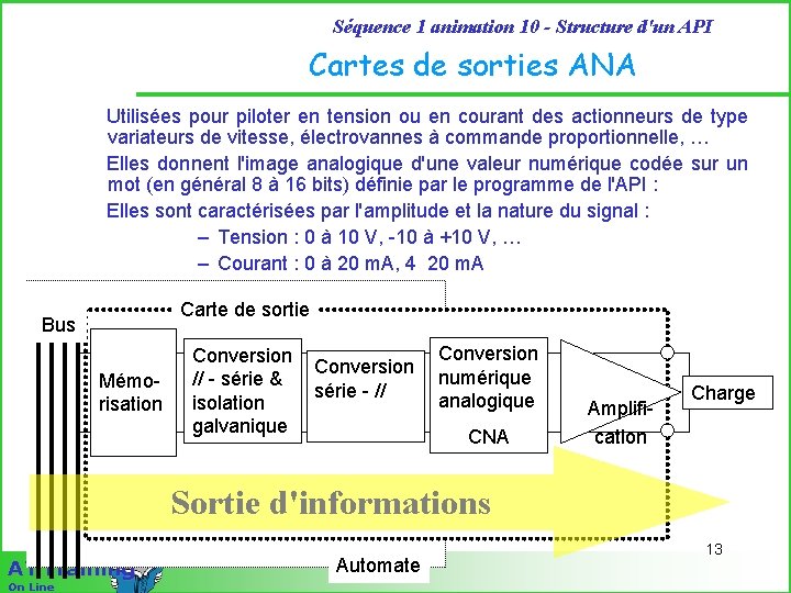 Séquence 1 animation 10 - Structure d'un API Cartes de sorties ANA Utilisées pour