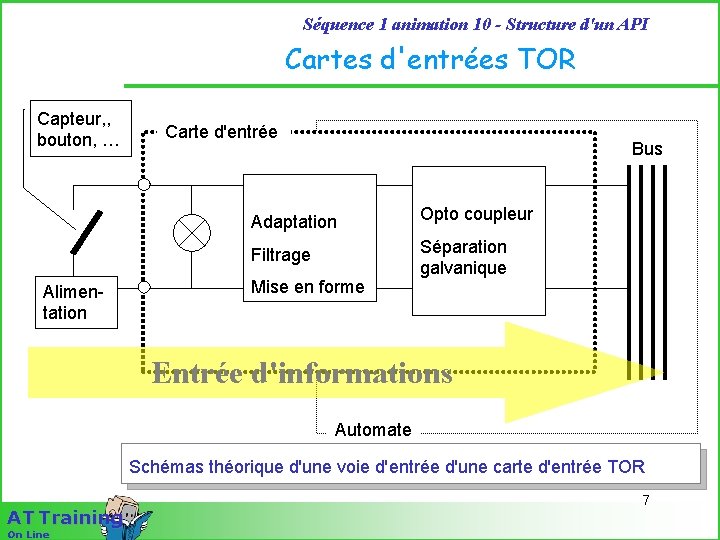 Séquence 1 animation 10 - Structure d'un API Cartes d'entrées TOR Capteur, , bouton,