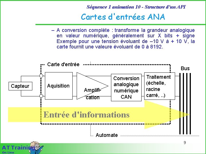 Séquence 1 animation 10 - Structure d'un API Cartes d'entrées ANA – A conversion