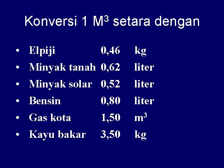 Konversi 1 M 3 setara dengan • • • Elpiji 0, 46 kg Minyak