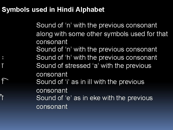 Symbols used in Hindi Alphabet Sound of ‘n’ with the previous consonant along with
