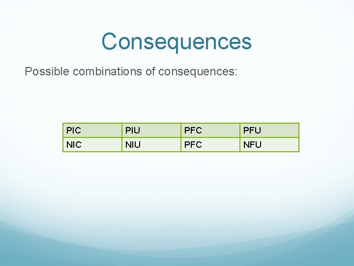 Consequences Possible combinations of consequences: PIC PIU PFC PFU NIC NIU PFC NFU 