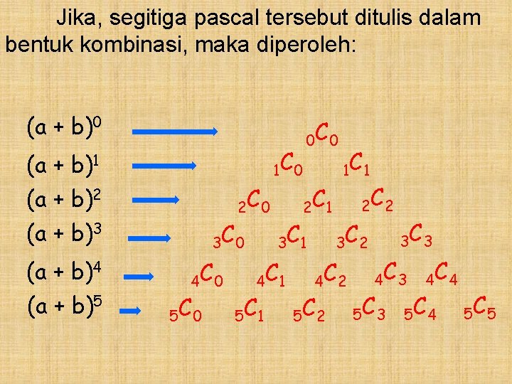 Jika, segitiga pascal tersebut ditulis dalam bentuk kombinasi, maka diperoleh: (a + b)0 1