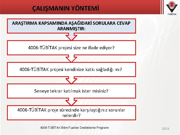 ÇALIŞMANIN YÖNTEMİ TÜBİTAK ARAŞTIRMA KAPSAMINDA AŞAĞIDAKİ SORULARA CEVAP ARANMIŞTIR: 4006 -TÜBİTAK projesi size ne