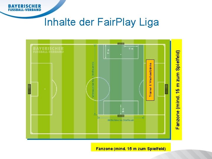 Fanzone (mind. 15 m zum Spielfeld) Trainer & Wechselbänke Inhalte der Fair. Play Liga