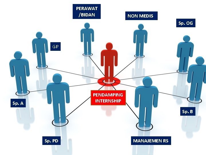 PERAWAT /BIDAN NON MEDIS Sp. OG GP PENDAMPING INTERNSHIP Sp. A Sp. B Sp.