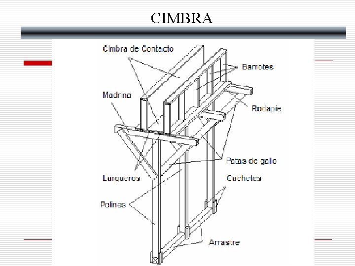 CIMBRA 