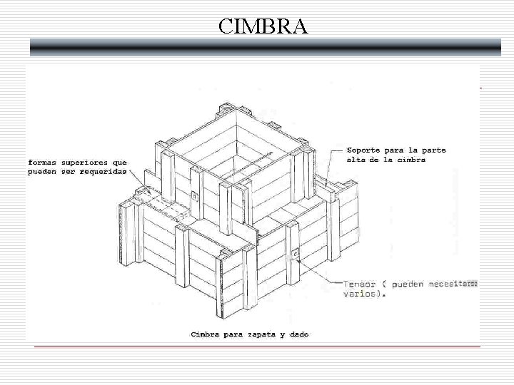 CIMBRA 