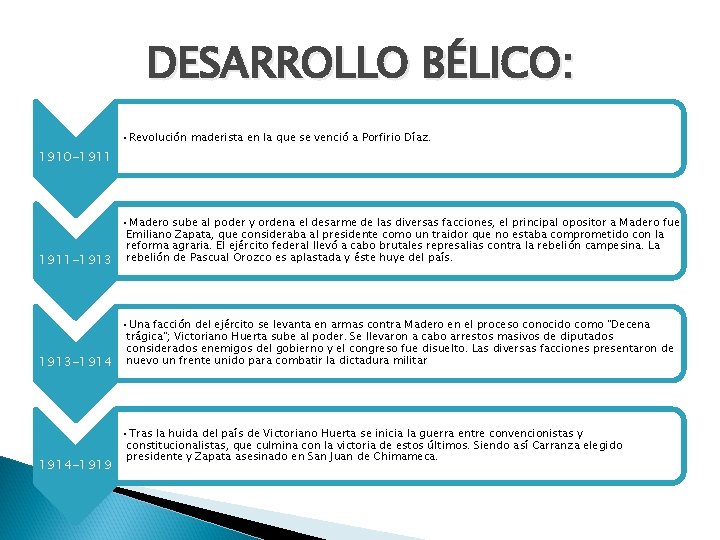 DESARROLLO BÉLICO: • Revolución maderista en la que se venció a Porfirio Díaz. 1910