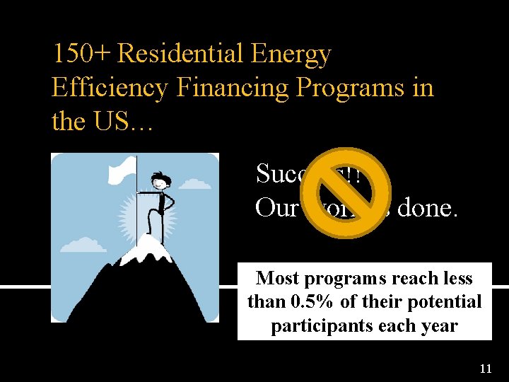 150+ Residential Energy Efficiency Financing Programs in the US… Success!! Our work is done.