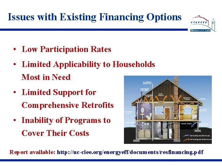 Issues with Existing Financing Options • Low Participation Rates • Limited Applicability to Households