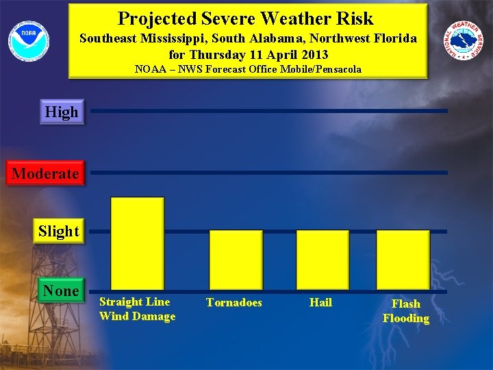 Projected Severe Weather Risk Southeast Mississippi, South Alabama, Northwest Florida for Thursday 11 April