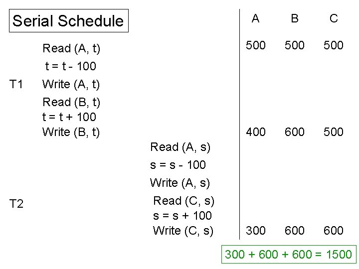 Serial Schedule A B C Read (A, t) t = t - 100 500