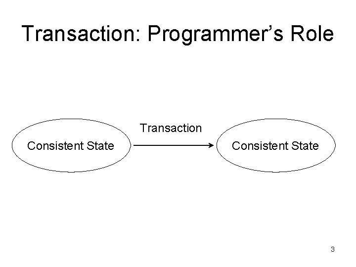 Transaction: Programmer’s Role Transaction Consistent State 3 