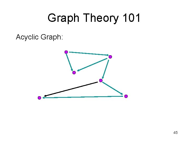 Graph Theory 101 Acyclic Graph: 45 